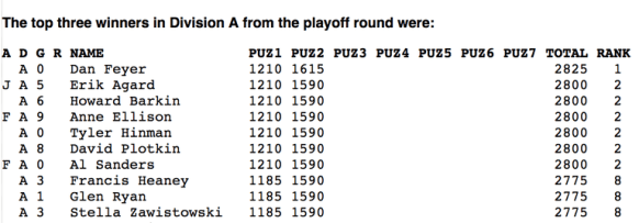 25acpt2017-puz2rankings-master768