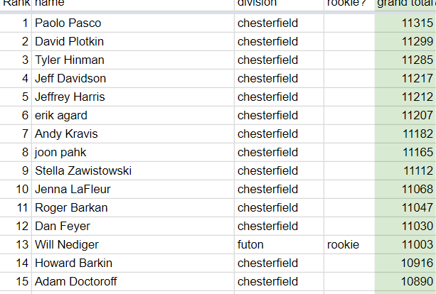 leaderboard2bafter2bpuzzle2b4fixed