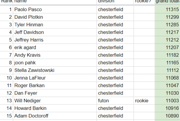 leaderboard2bafter2bpuzzle2b4fixed