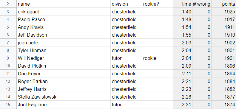 leaderboardafterpuzzle1