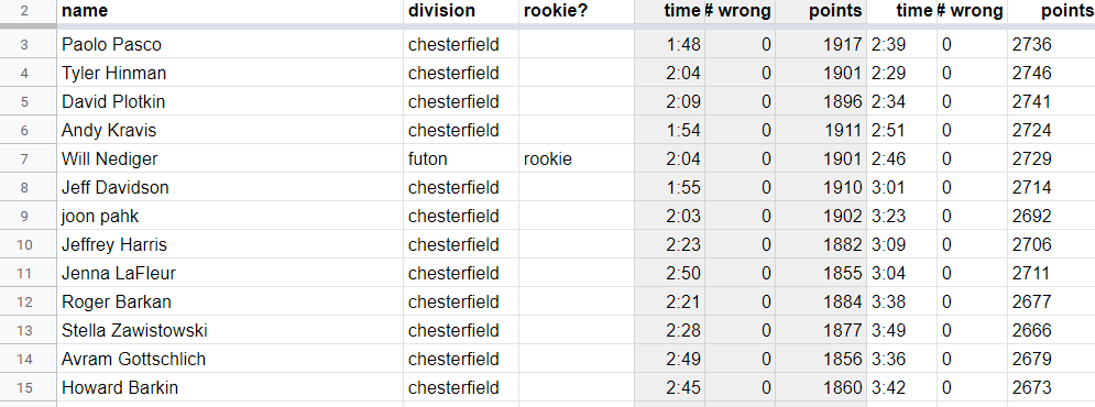 leaderboardafterpuzzle2