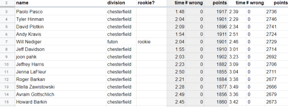 leaderboardafterpuzzle2