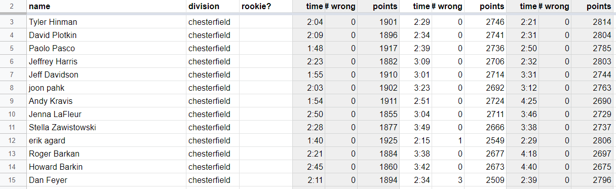 leaderboardafterpuzzle3