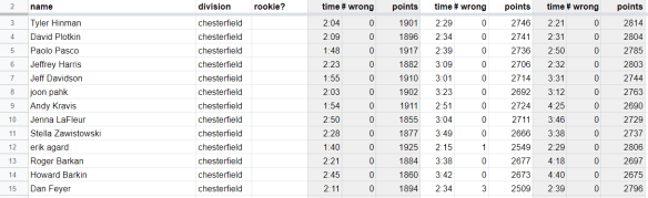 leaderboardafterpuzzle3